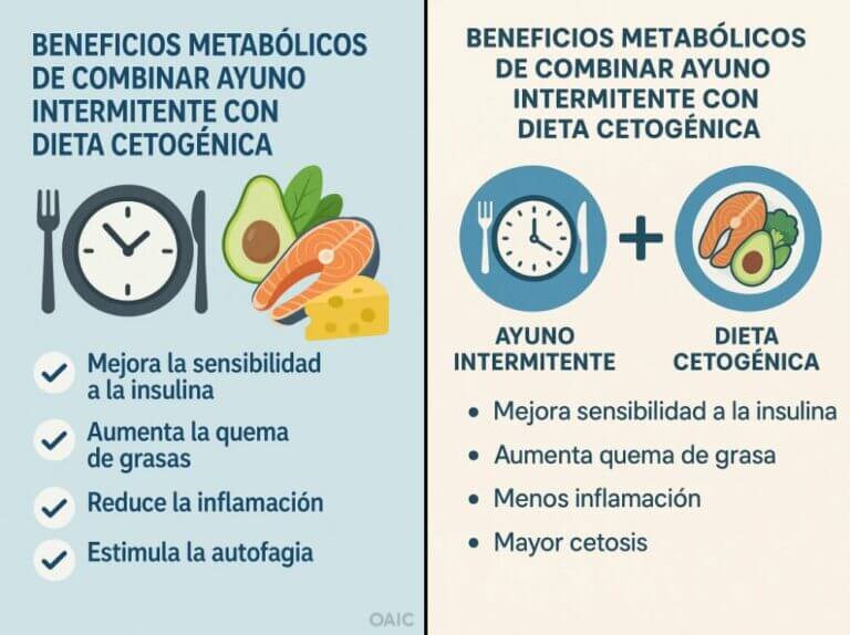 Ayuno intermitente y dieta cetogénica: ¿se pueden combinar?